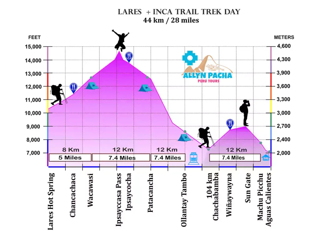 lares trek and inca trail