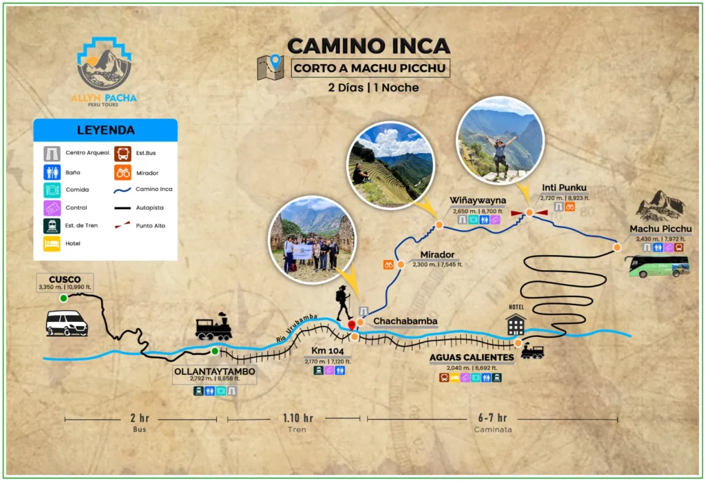 camino inca corto 2 dias