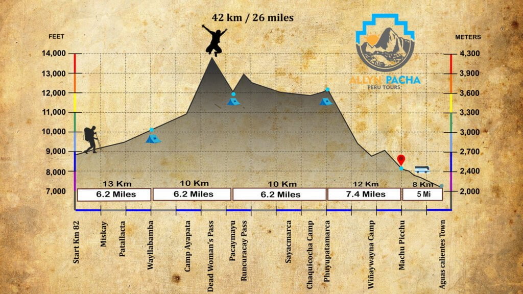 Premium Inca Trail 5 Days