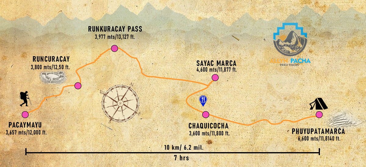 inca-trail-5-day