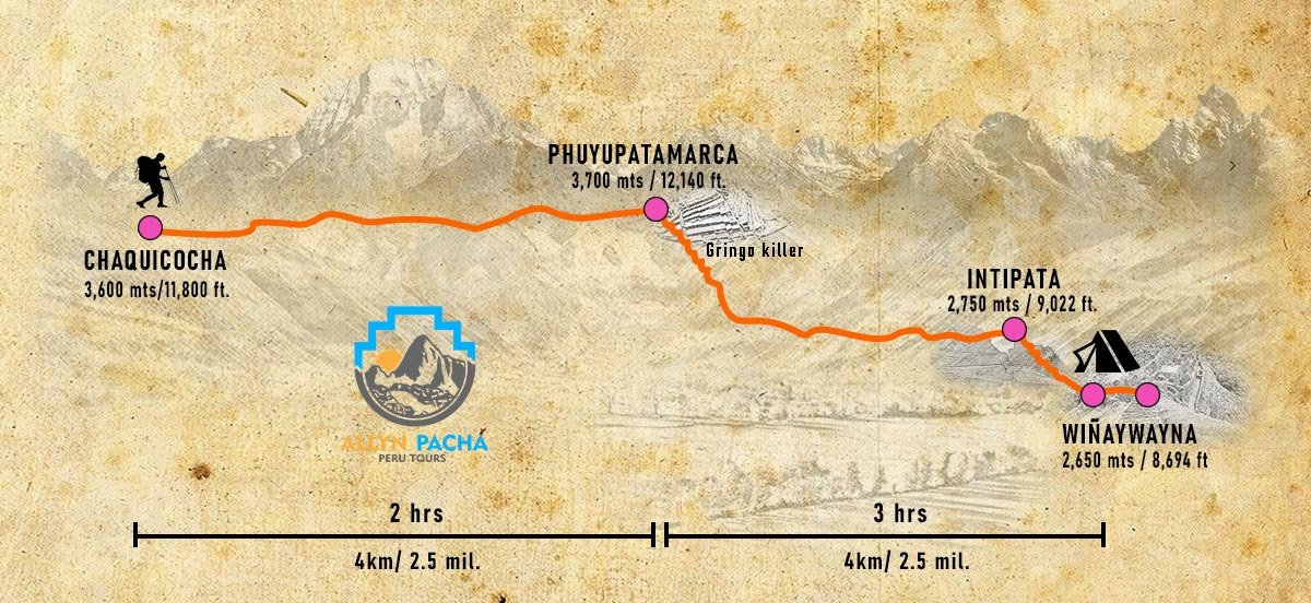 Premium Inca Trail 4 Days