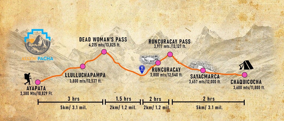 Premium Inca Trail 4 Days