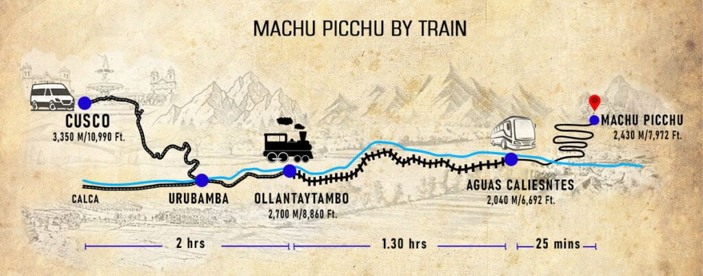 Machu Picchu tour by Train