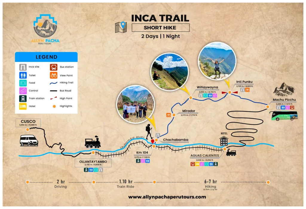 short inca trail 2 days