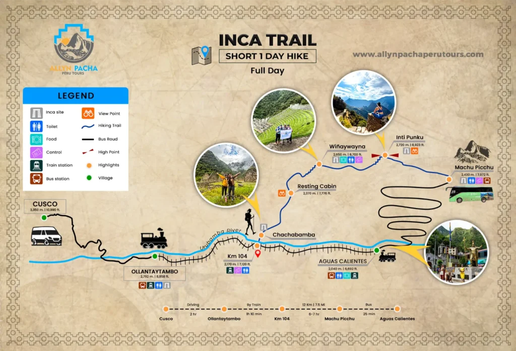 inca trail 1 day