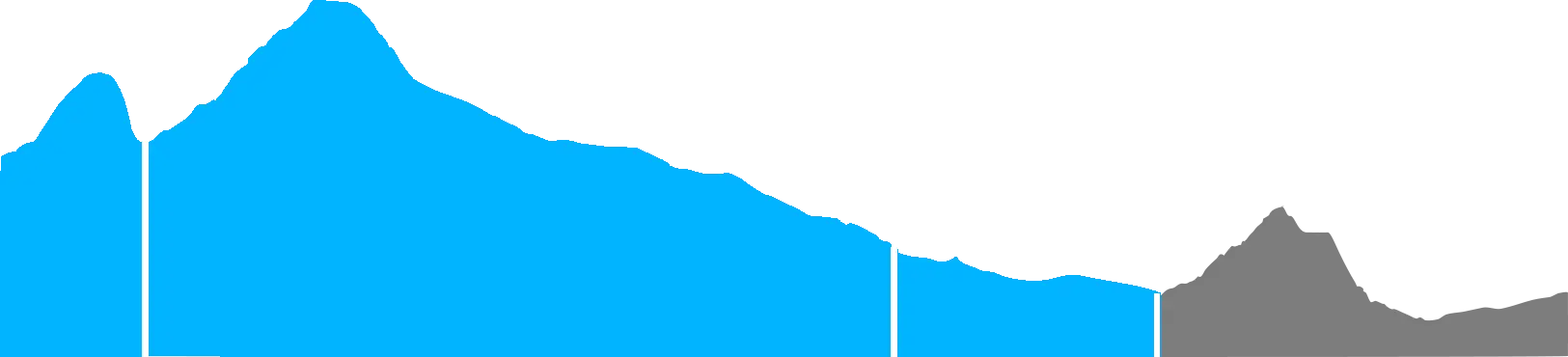 Salkantay lodge 5-days