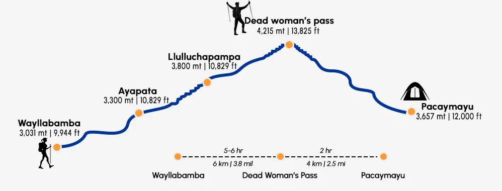 inca trail 4 days