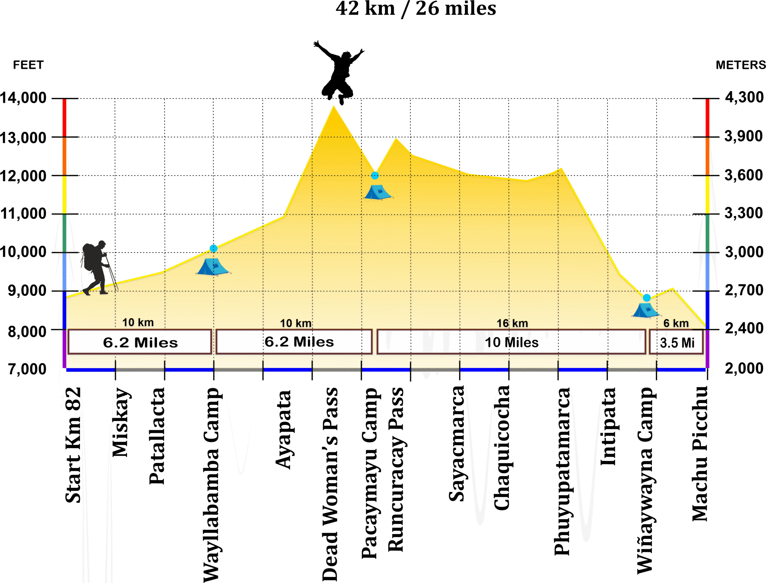 Adventure Inca Trail days Classic Inca Trail to Mapi