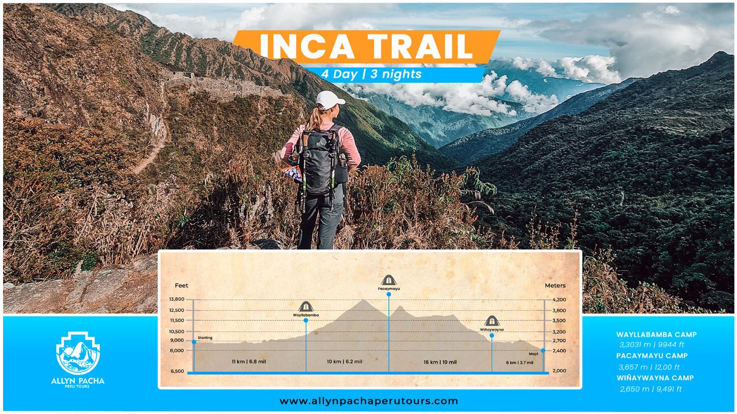 adventure inca trail 4 day
