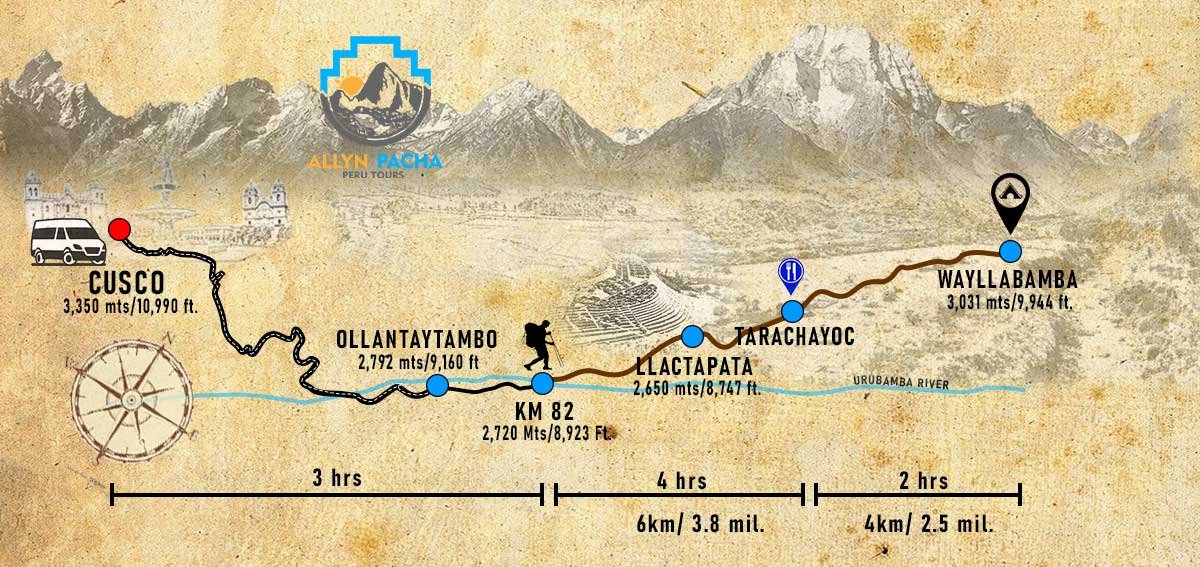 Adventure Classic Inca Trail 4 days