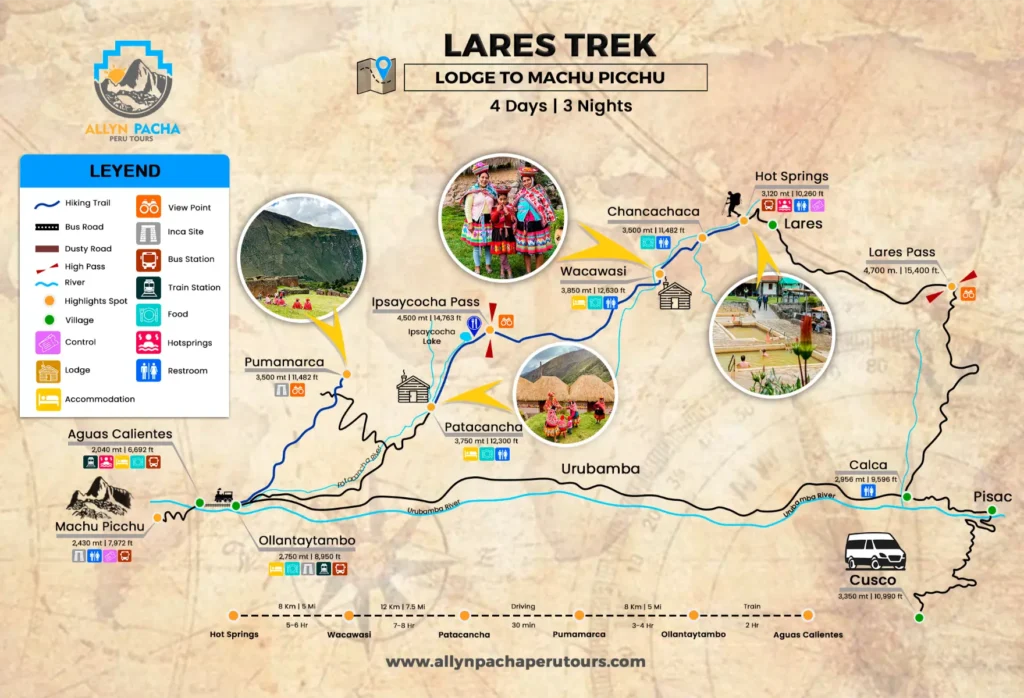 Lares Homestay trek