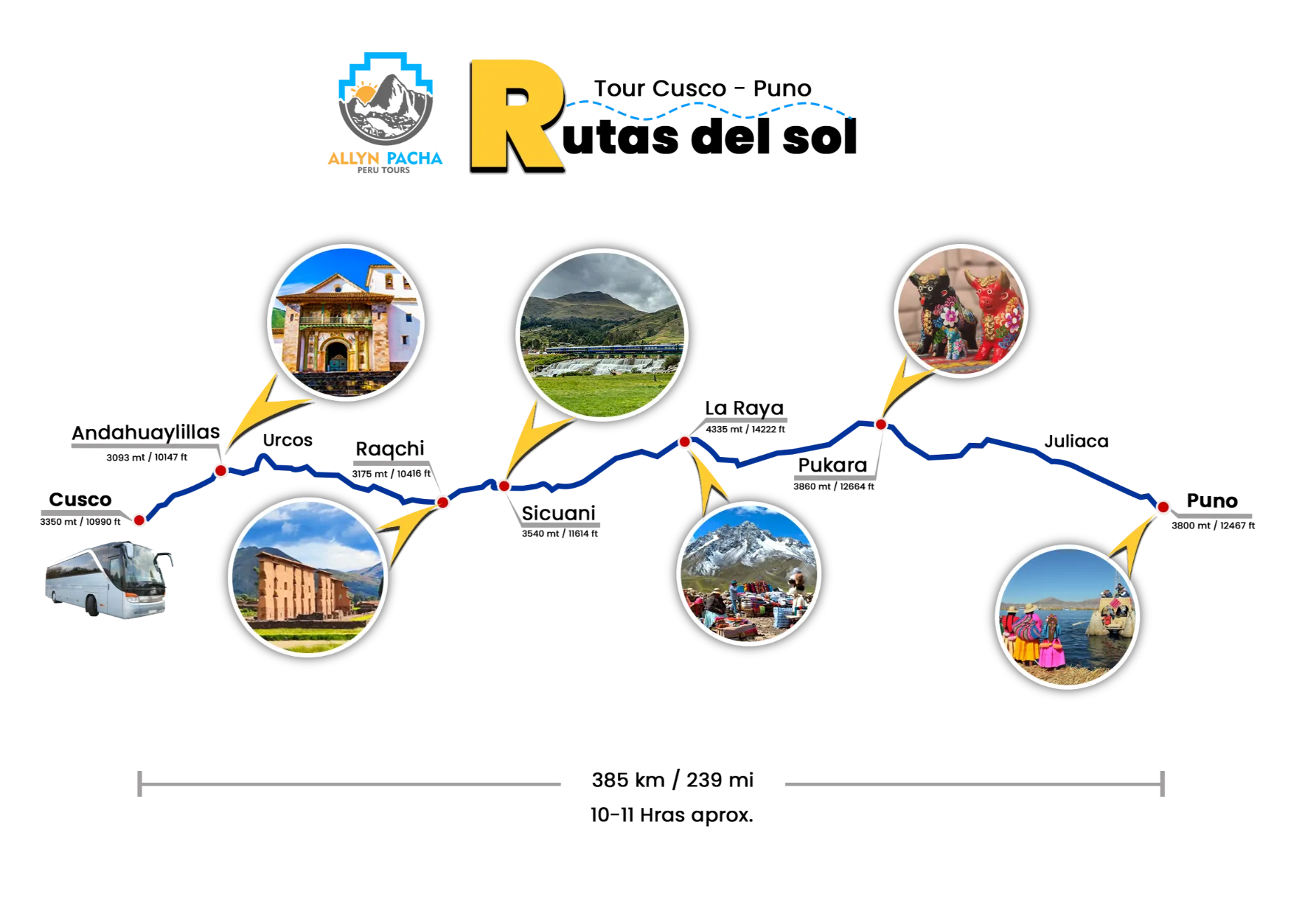 Viajes en Perú Tours