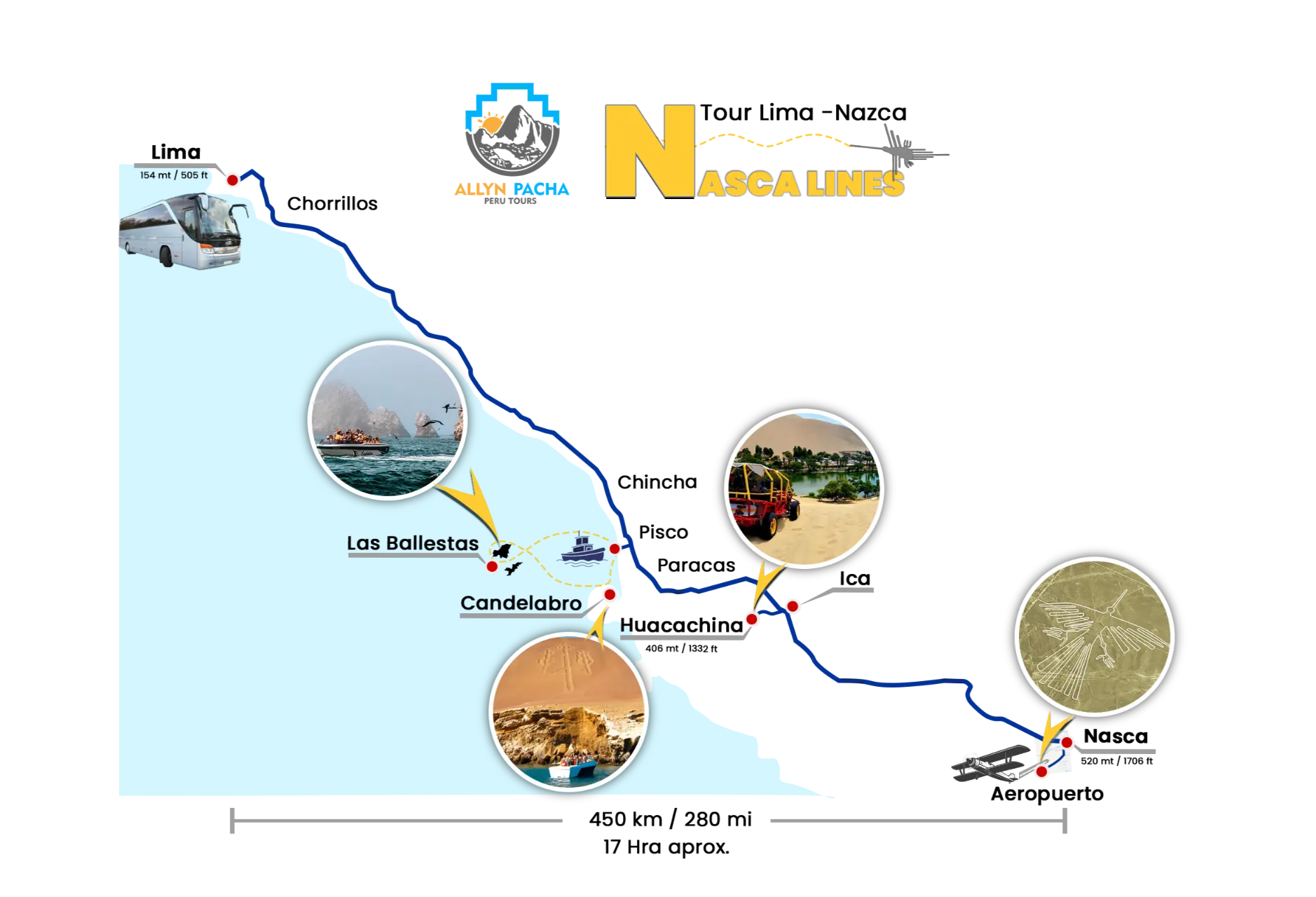 Viajes en Perú Tours